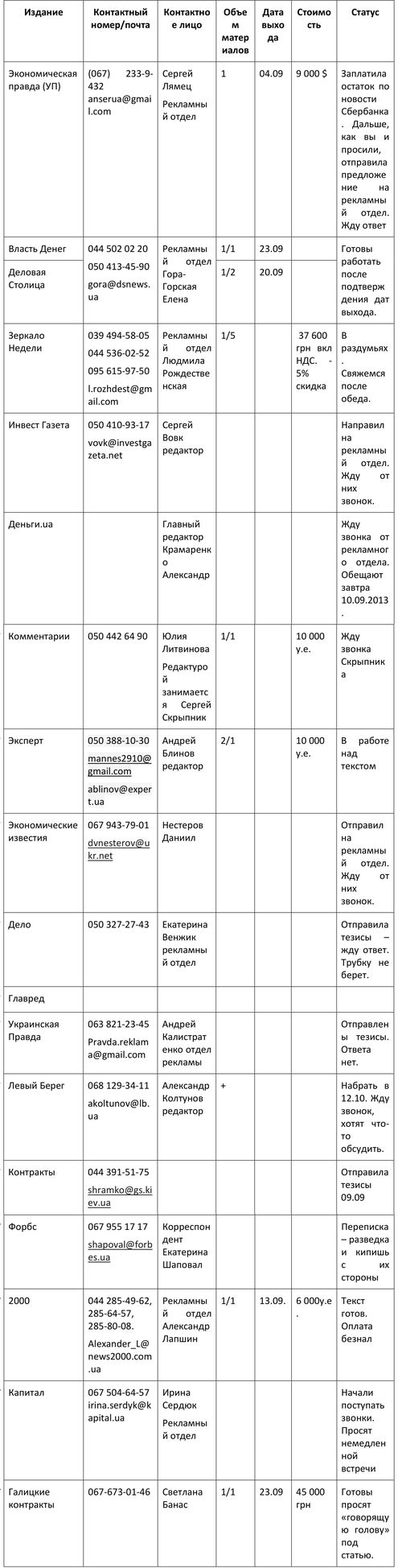 Кто продался за российские деньги? Полный список журналистов-предателей