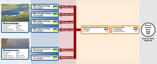 Бизнес-империя Андрея и Сергея Клюевых: деньги «отмывает» Запад