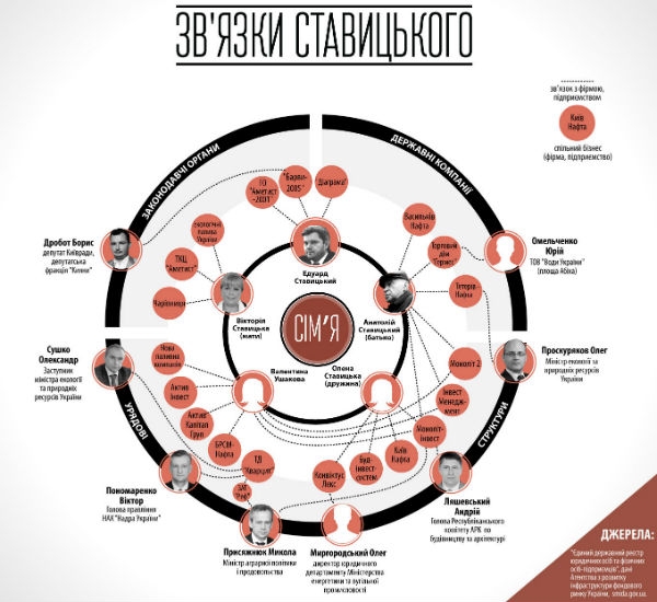 Сімейні цінності Едуарда Ставицького. Частина 2
