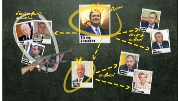Структура империи, построенной Януковичем, напоминает итальянскую мафию
