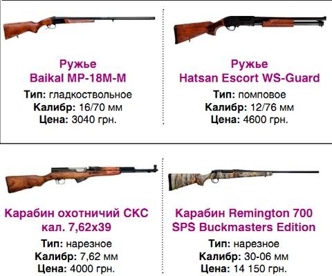 Почем нынче вооружиться рядовому законопослушному гражданину