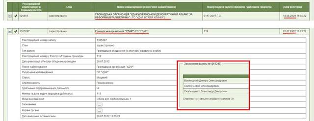 В Киевсовет идут пять сотрудников ООО «УДАР»