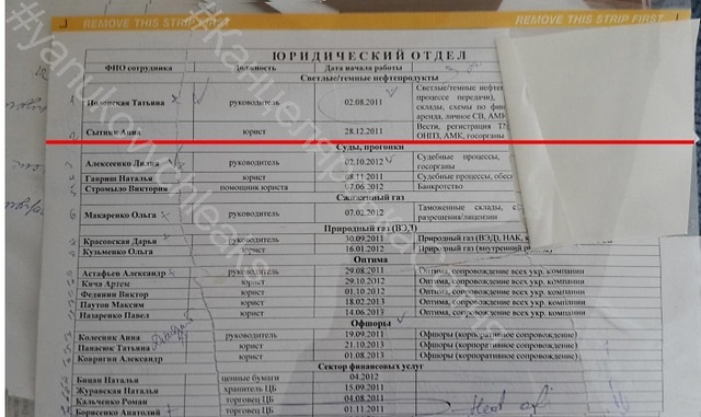 Доказательство связи «Вестей» с Курченко нашла «Канцелярская сотня» в Межигорье