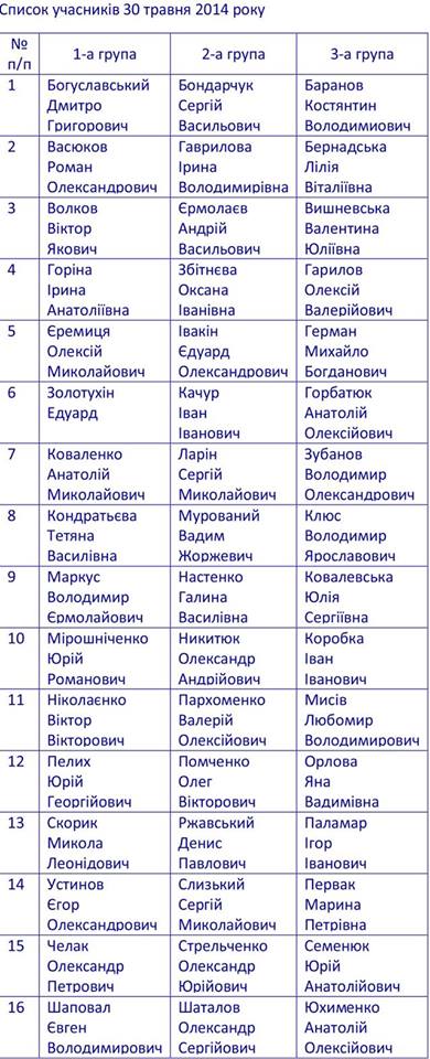 Левочкин создает клон Партии регионов - ПРУ