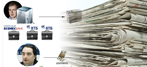 Холдинг "Вести": Сергій Курченко та мільйони готівки