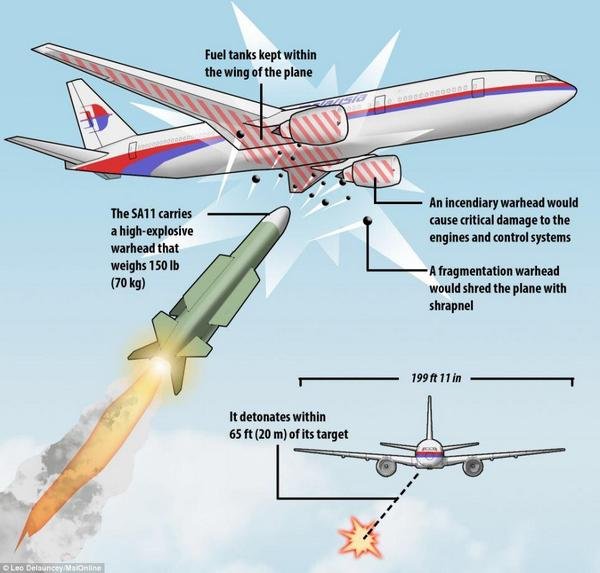  Boeing 777 -   ?