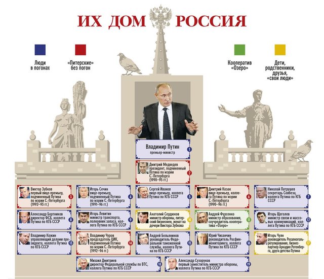 Патриотизм! Где живут дети российской правящей элиты?