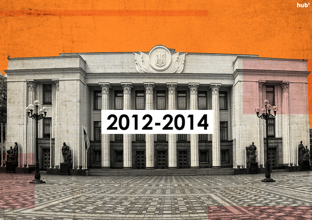 Чем запомнилась уходящая Рада