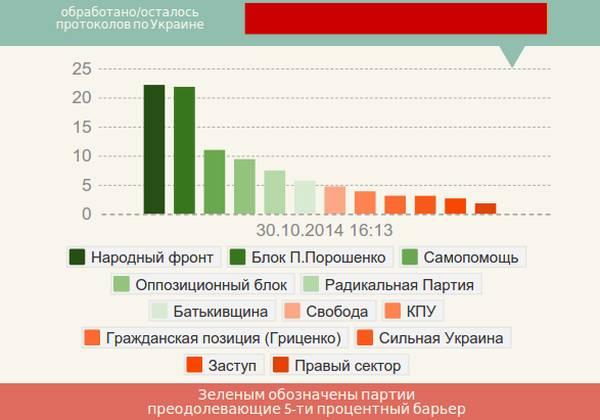 Выборы с опасным результатом
