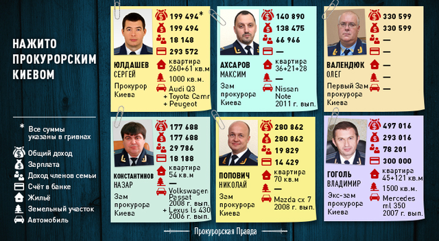 КИЕВСКАЯ ПРОКУРАТУРА: АСКЕТЫ В МУНДИРАХ