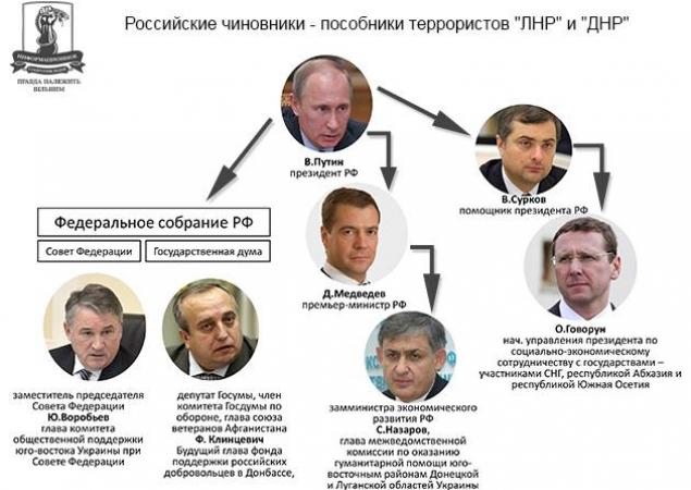 Кремлевские спонсоры террористов Донбасса