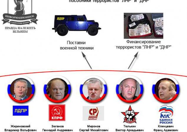 Кремлевские пособники террористов Донбасса. Часть 2