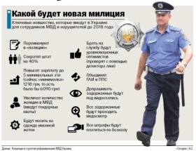 Закон о Национальной полиции: основные положения