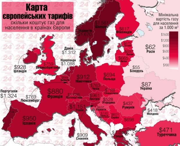 Вартість газу для населення у країнах Європи