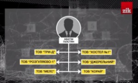 Армійському бізнесмену, що відав закупівлями паршивого вугілля для військових, дозволили звільнитись «за згодою сторін»