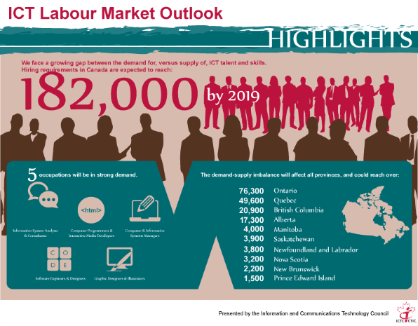 Канада приглашает IT-специалистов: стране нужны 182 000 «айтишников» до 2019 года