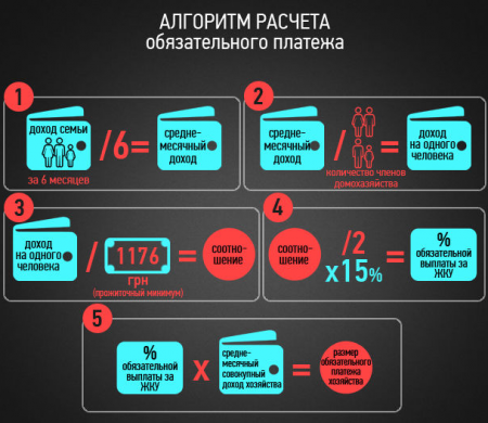 Полстраны не в курсе, что подпадает под субсидию жилья: полное руководство к действию