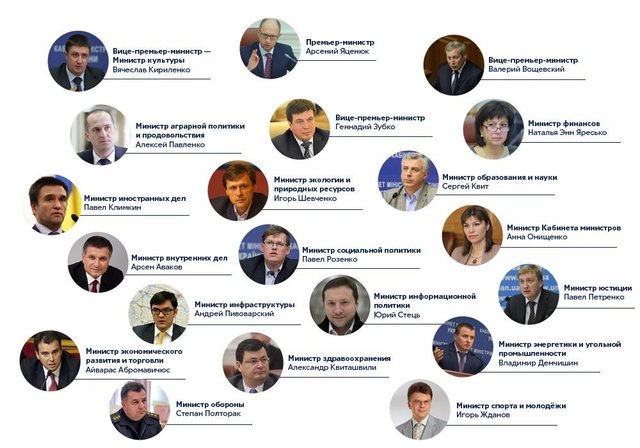 Кто самый богатый в Кабмине. РЕЙТИНГ ДЕПУТАТОВ