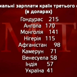 Минимальная зарплата на Украине упала до 43 долларов