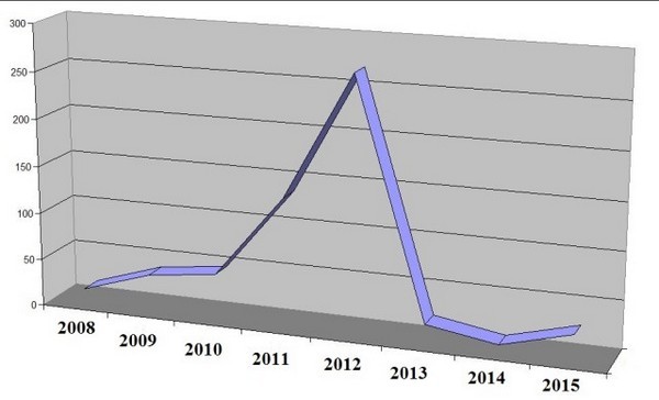 Бывшая фирма Клименко продолжает опустошать бюджет Украины