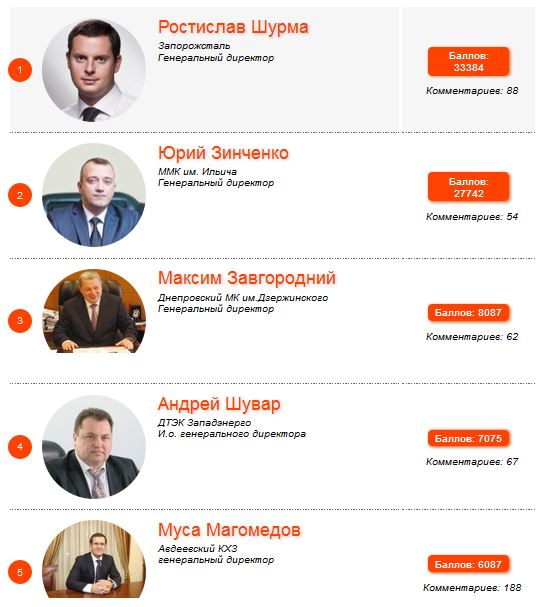 Гендиректоры меткомбината имени Ильича и Авдеевского коксохима решили дружить против “Запорожстали”