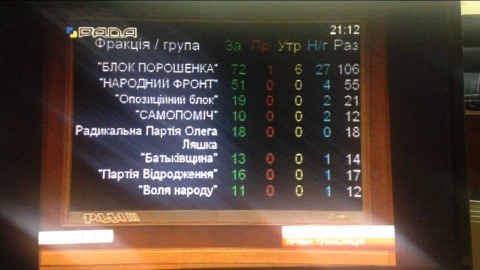 Рада прийняла в цілому закон про реструктуризацію валютних кредитів