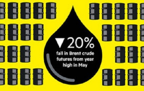 Financial Times: Шесть причин нынешнего обвала цен на нефть