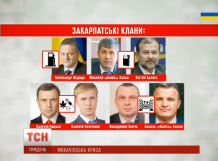Закарпатські клани. Активісти розкрили корупційні схеми, які в регіоні діють роками