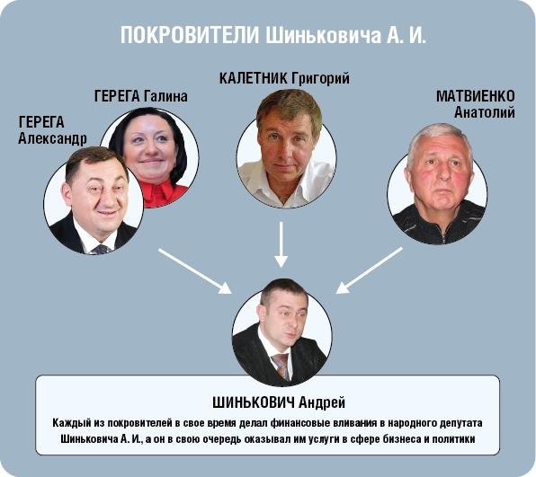 «Белый воротничок» Гереги, представитель регионала Калетника или какой Шинькович депутат?!