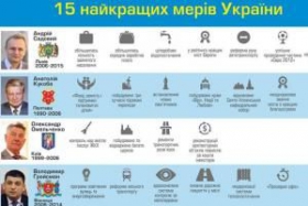 Місцеві вибори. 15 найефективніших українських мерів