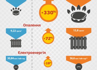Активісти вимагають у Президента перегляду тарифів