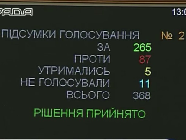265 ЗРАДНИКІВ УКРАЇНИ “ПОІМЕННО”
