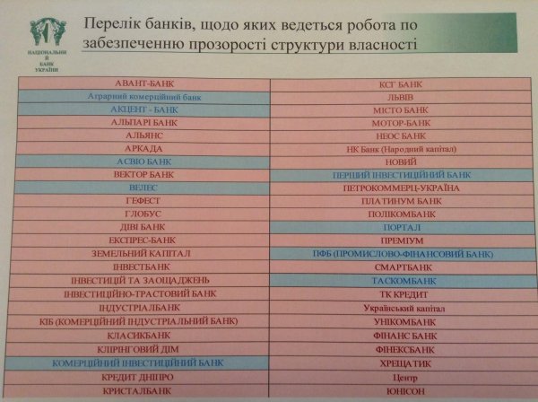 НБУ назвал банки с непрозрачной структурой собственности