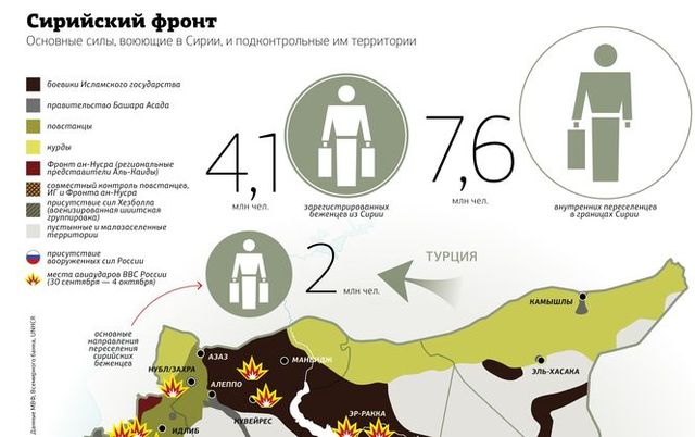 Громадянська війна в Сирії з втручанням Росії занурюється в хаос