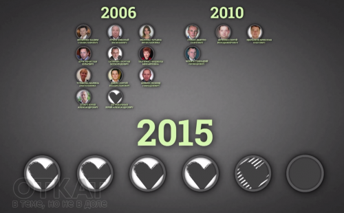 После выборов Одесский горсовет может остаться без депутатов от «Батькивщины» (ВИДЕО)