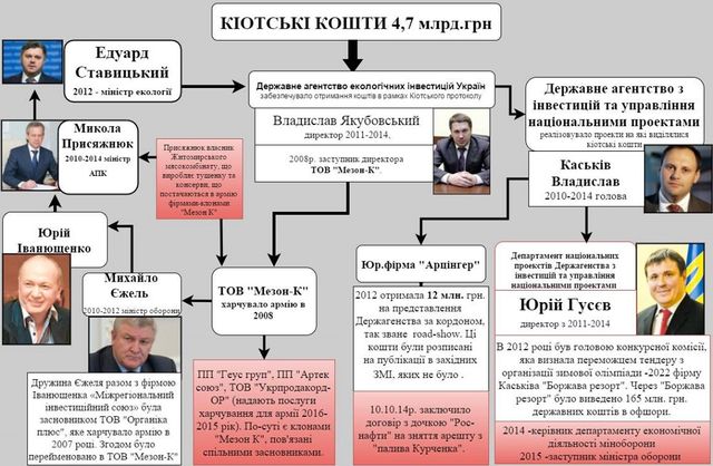 "Волонтерський десант" в Міноборони зганьбив "проффесіонал" Каськіва
