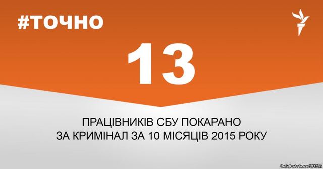 13 працівників СБУ покарано за кримінал за 10 місяців 2015 року