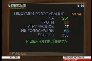Рада приняла изменения в Налоговый кодекс