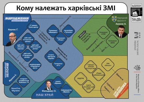Кому належать харківські ЗМІ. Аналіз Інституту масової інформації