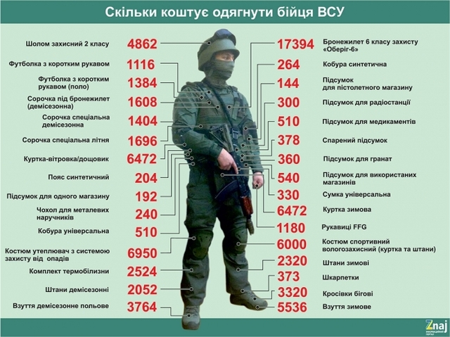 За дорогими шкарпетками українці не помітили створення чергового спецпідрозділу
