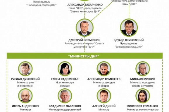 "Отжавшие" Донецк. Кто руководит в "ДНР"