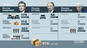 Елітні пільговики: Як живуть колишні високопосадовці за рахунок звичайних українців