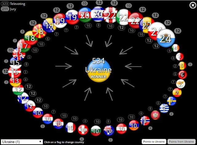 Названы неожиданные результаты голосования зрителей на Евровидении-2016