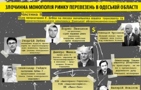 Власть меняется, а монополия рынка перевозок Одесчины укрепляется