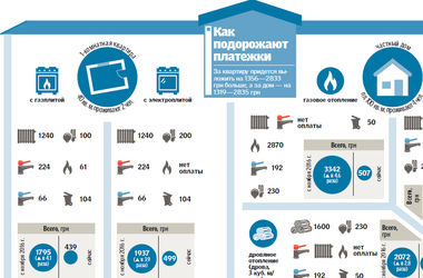 Полный гид по новым тарифам: сколько заплатим за жилье по зимним расценкам