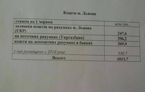 Садовой договорился с Кличко. Теперь за львовский мусор заплатят киевляне