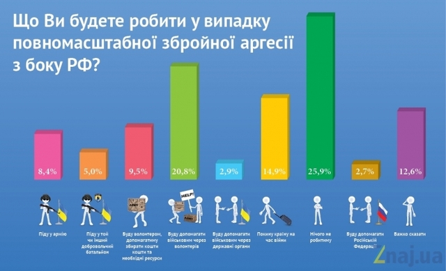 Одесити висловилися про можливу агресію Путіна