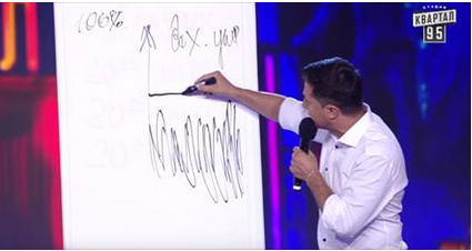 В сети негодуют из-за пародии на Порошенко от Зеленского