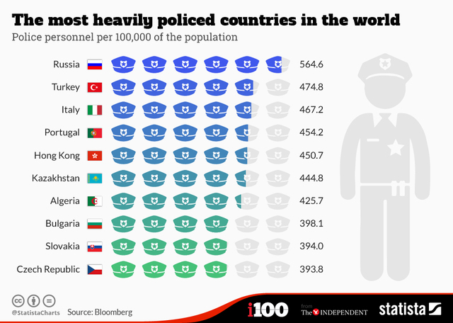 Инструкция по построению полицейского государства