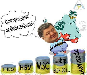 Порошенко владеет 104 компаниями в Украине, России и еще 8 странах. Список